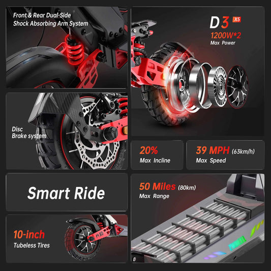 ZWHEEL D3 Dual Motors Electric Scooter, 2400W All-wheel Drive, Max Speed 39 MPH, Max Range 50 Miles, 960Wh Battery, 1000 Cycles. Bluetooth Locking and Unlocking Anti-theft Protection, TUYA Smart APP. 10'' Off-Road Tires, Low