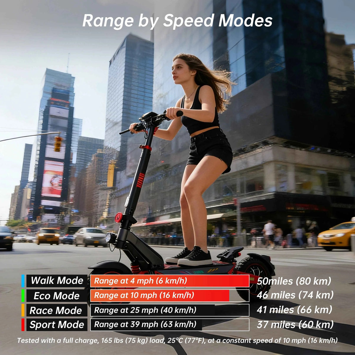 ZWHEEL D3 Dual Motors Electric Scooter, 2400W All-wheel Drive, Max Speed 39 MPH, Max Range 50 Miles, 960Wh Battery, 1000 Cycles. Bluetooth Locking and Unlocking Anti-theft Protection, TUYA Smart APP. 10'' Off-Road Tires, Low