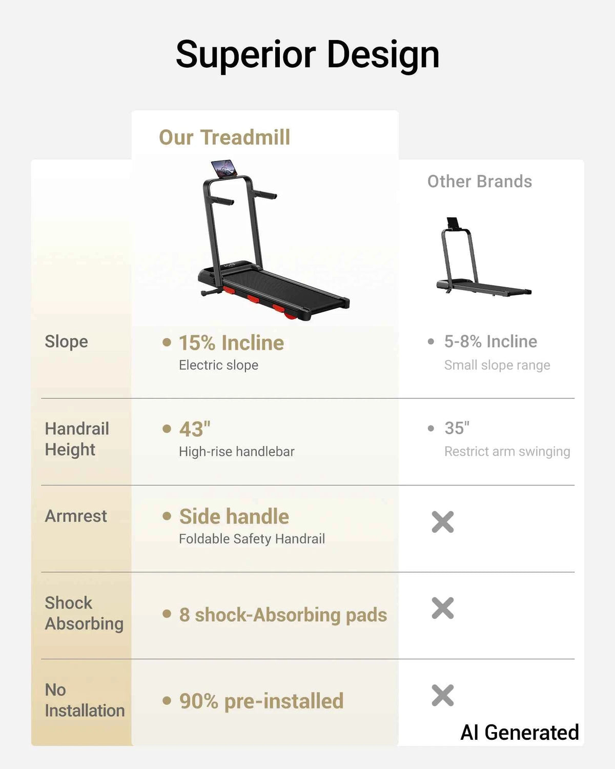 ROBORE  X9F 15% Auto Incline Treadmill, 7.5 MPH Folding Walking Pad with Safety Handle, Quiet Powerful Motor, 12 Speed Levels, 6-Layer Shock Absorption, LED Display Under Desk Treadmill for Home Workout, Walking, Jogging & Ru