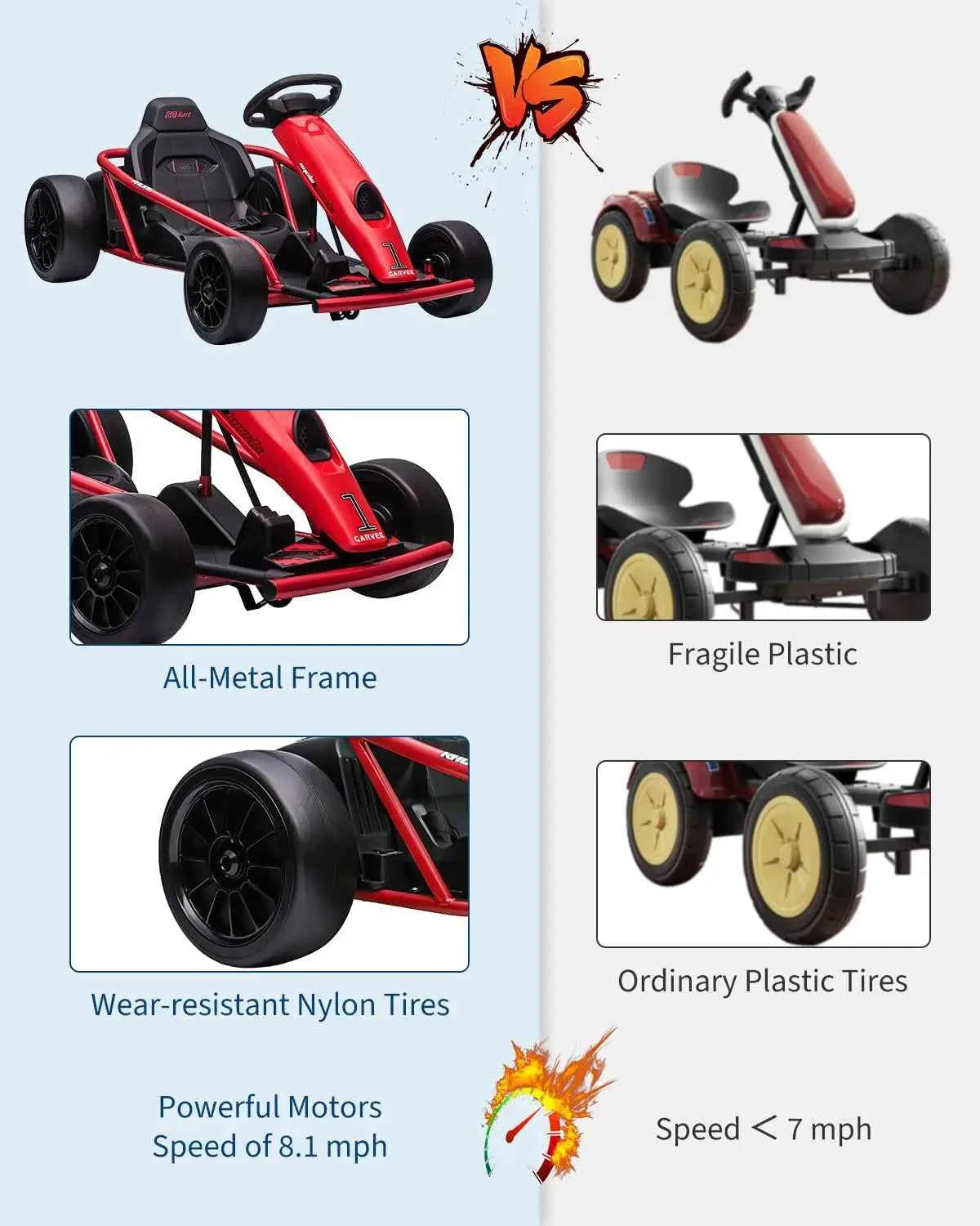 24V Electric Go Kart For Kids Ages 8+, 2x300W Drift Racing Ride On Car With 9Ah Battery, Music Horn, EVA & Nylon Wheels