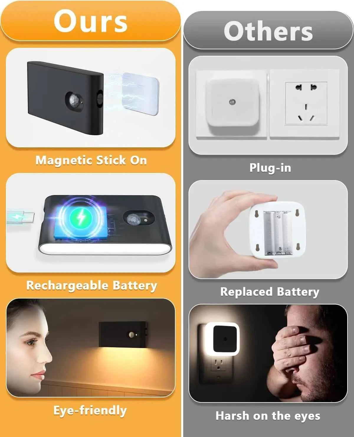 WILLED Motion Sensor, Wireless Indoor Stair Lights. Battery Rechargeable Night Lights for Stairway, Hallway, Kitchen ,Cabinet, Bedroom