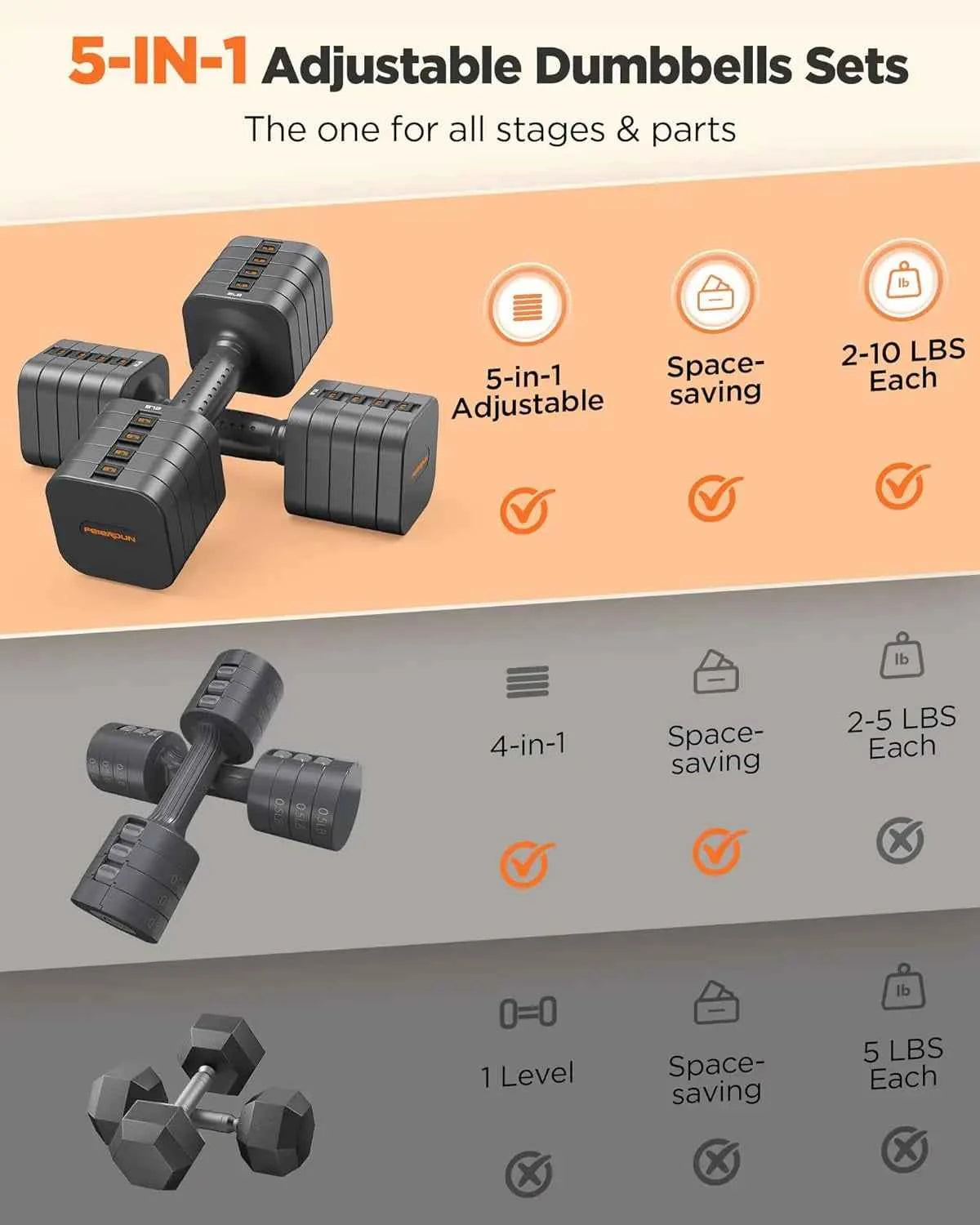 FEIERDUN 5-in-1 Adjustable Dumbbells Set of 2, 20LBS Dark Grey Hand Weights, Fast Adjust Dual Stable Dumbbells.