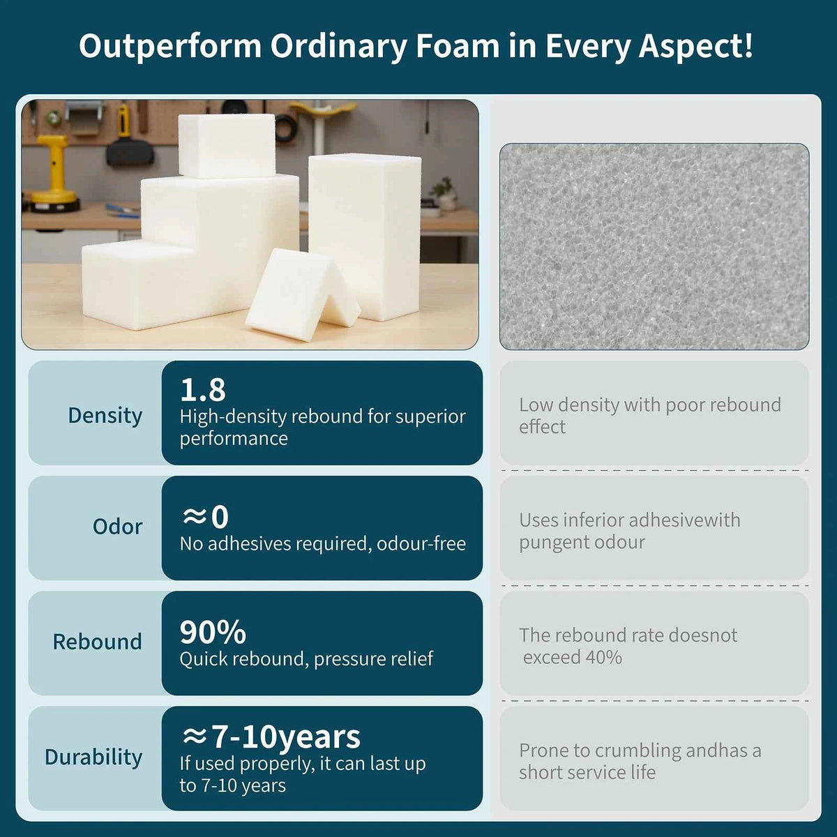 3/4/5/6 inch Thickness Foam Cushion, Cuttable Upholstery Foam Pad For Filling Outdoor Furniture, Padding for Bench Bay Window Cushion