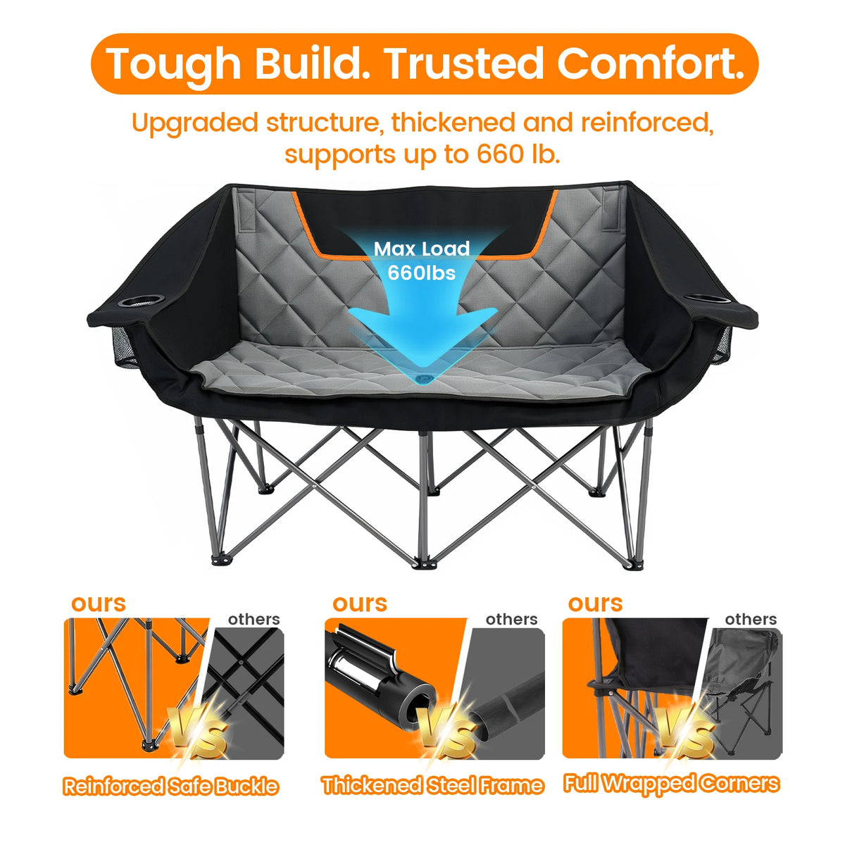 Double Folding Camping Chair, Heavy Duty Oversized 2-Person. 600D Oxford Portable Outdoor Seat with 660LBS Weight Capacity, Cup Holders, Storage Pocket, Ideal for Beach, Fishing, Picnic, Travel